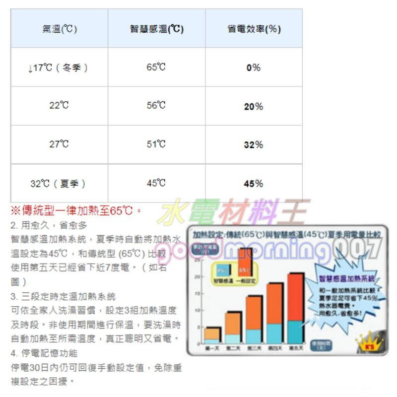 ☆水電材料王☆鑫司電熱水器 微電腦智慧感溫 KS-20SE  KS20SE 直掛式-細節圖3