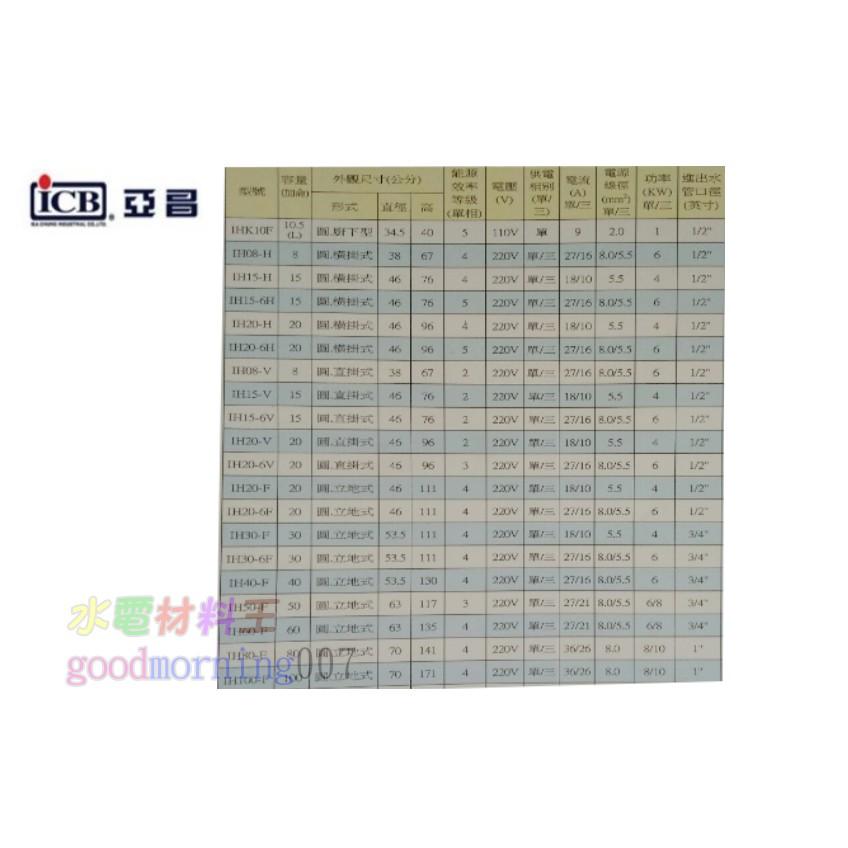 ☆水電材料王☆ 亞昌 I系列  IH20-H4K 可調溫節能休眠型 20加侖儲存式電能熱水器 (單相) 橫掛式-細節圖2