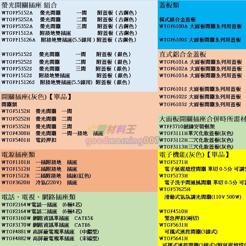 ☆水電材料王☆ 國際牌GLATIMA系列 WTGF1512R 附接地雙插座(紅色)  (單品)蓋板需另購-細節圖2
