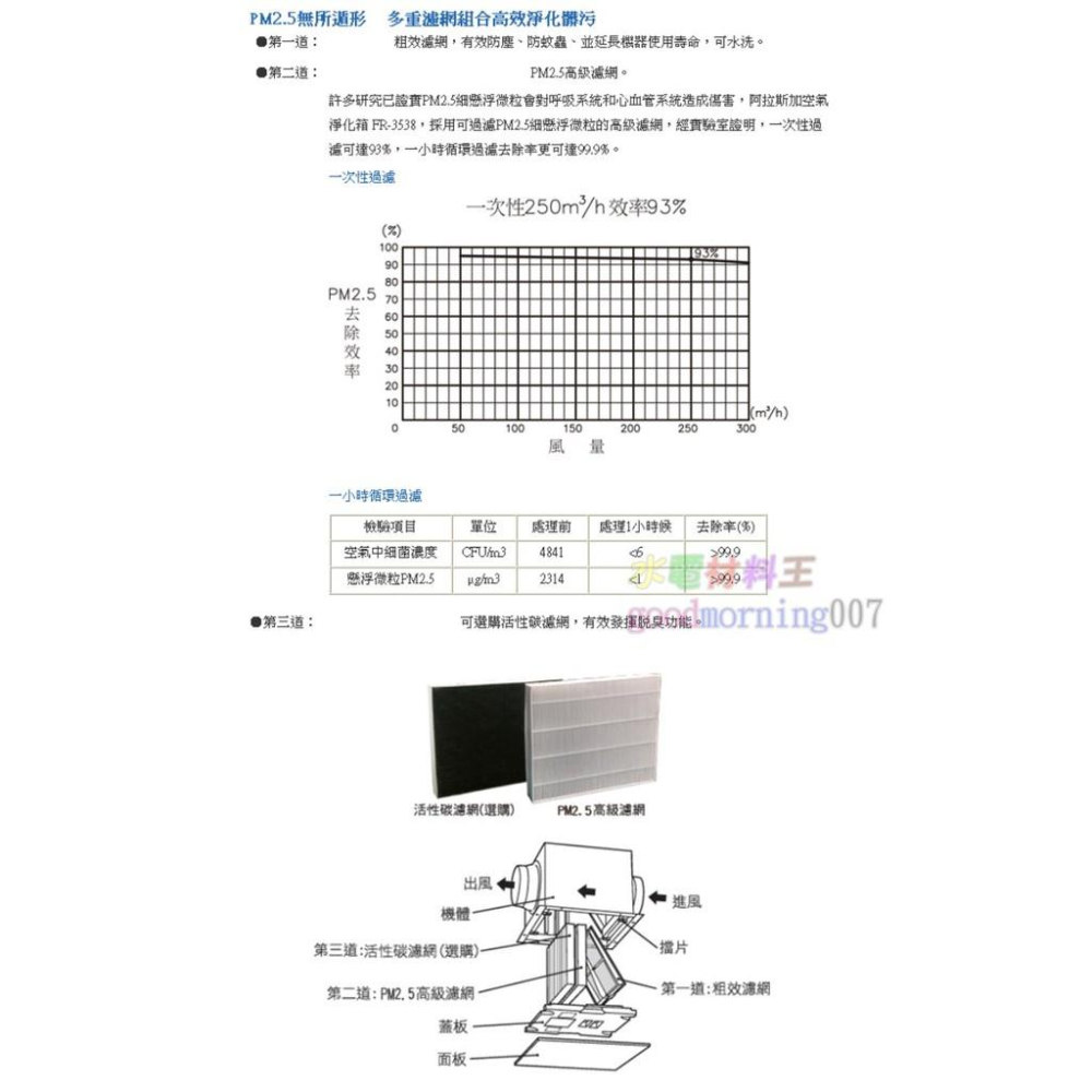 ☆水電材料王☆ ALASKA 阿拉斯加 FR-3538 空氣淨化箱 FR3538 有效過濾PM2.5細懸浮微粒-細節圖3