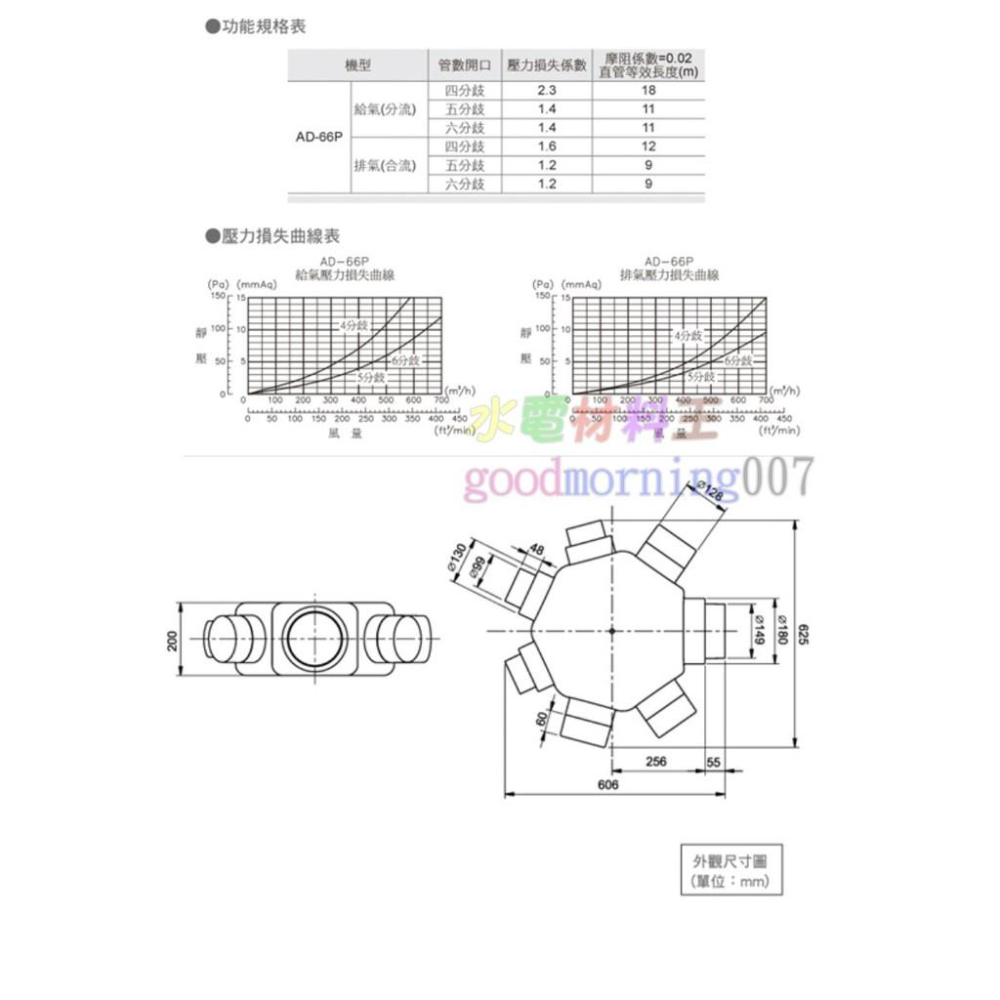 ☆水電材料王☆ ALASKA 阿拉斯加 多方向保溫分配器 AD-66P AD66P-細節圖3