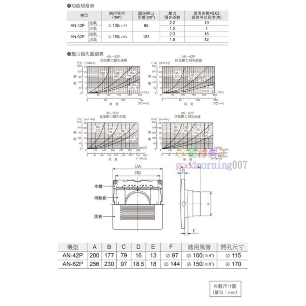 ☆水電材料王☆ ALASKA 阿拉斯加 可調式給排氣口 AN-62P AN-42P-細節圖2