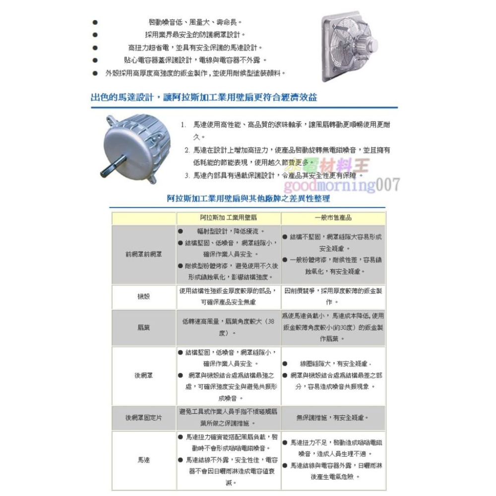 ☆水電材料王☆ ALASKA 阿拉斯加 IT-16 工業排風機 通風扇 工業用壁式風扇-細節圖3