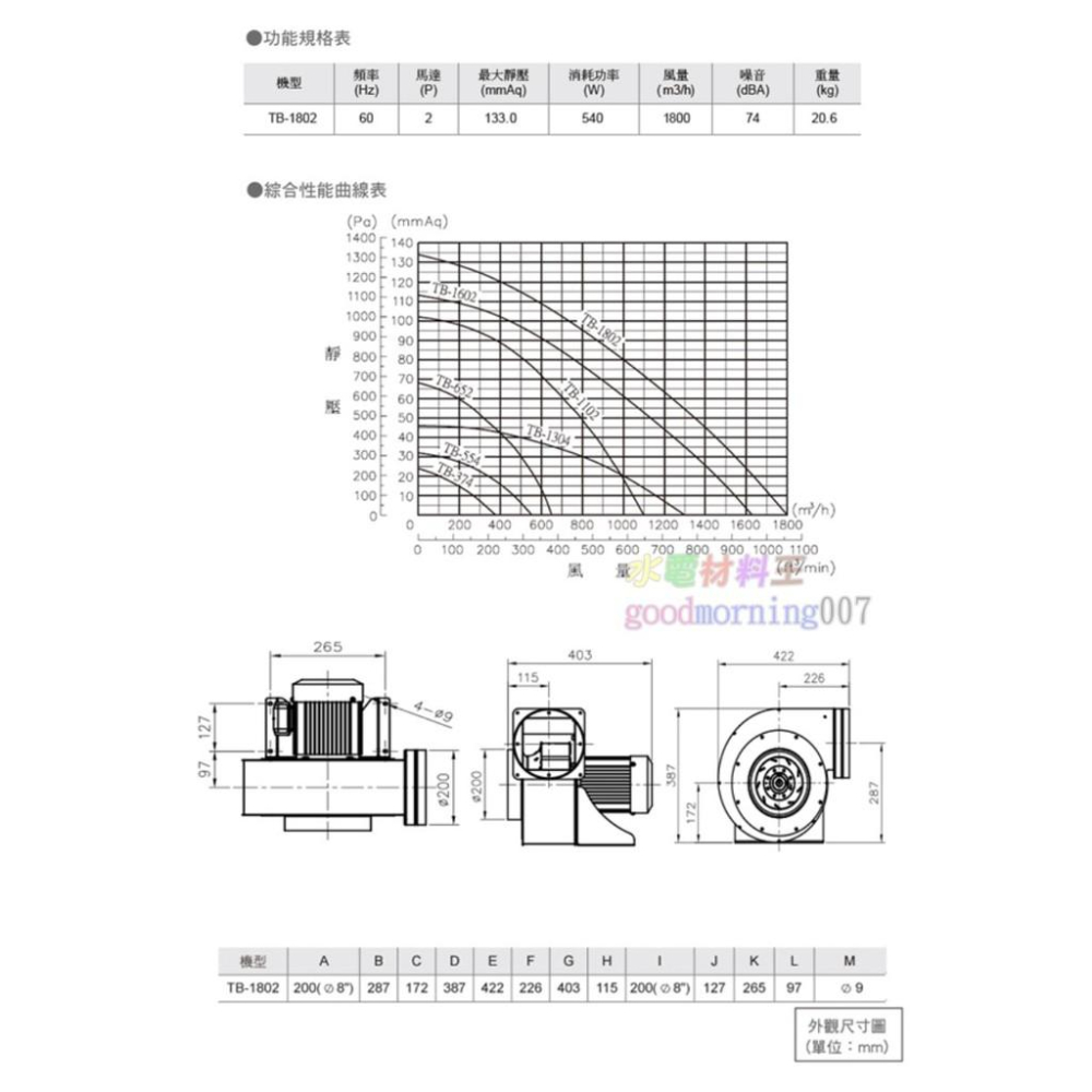 ☆水電材料王☆ ALASKA 阿拉斯加 TB-1802 高靜壓風機 換氣扇 抽風機 通風 排風 換氣-細節圖2