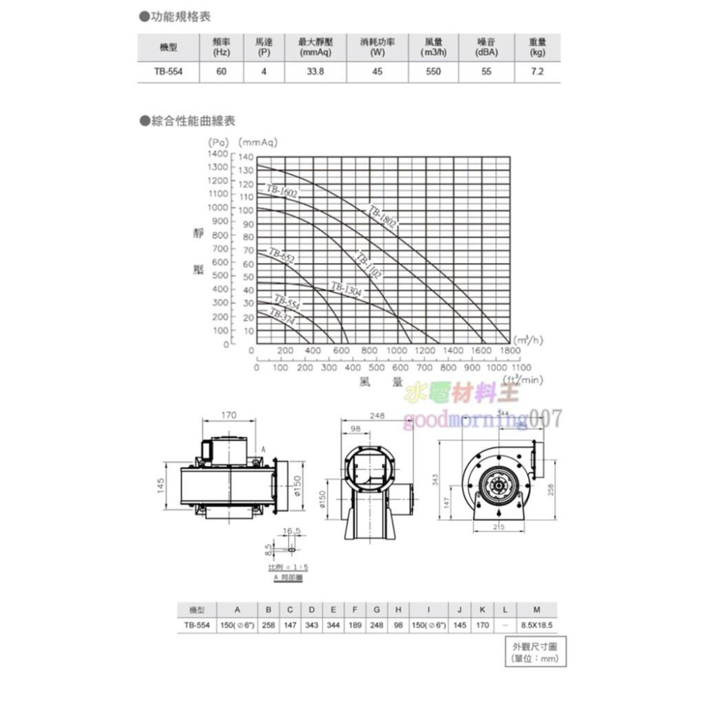 ☆水電材料王☆ ALASKA 阿拉斯加 TB-554 高靜壓風機 換氣扇 抽風機 通風 排風 換氣-細節圖2