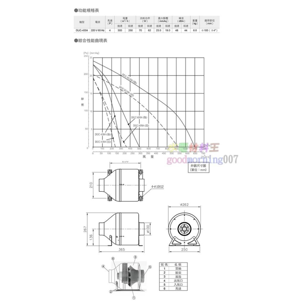 ☆水電材料王☆ ALASKA 阿拉斯加 DUC-4304 管道型風機 通風 抽風機 送風機 排風機 排風-細節圖3