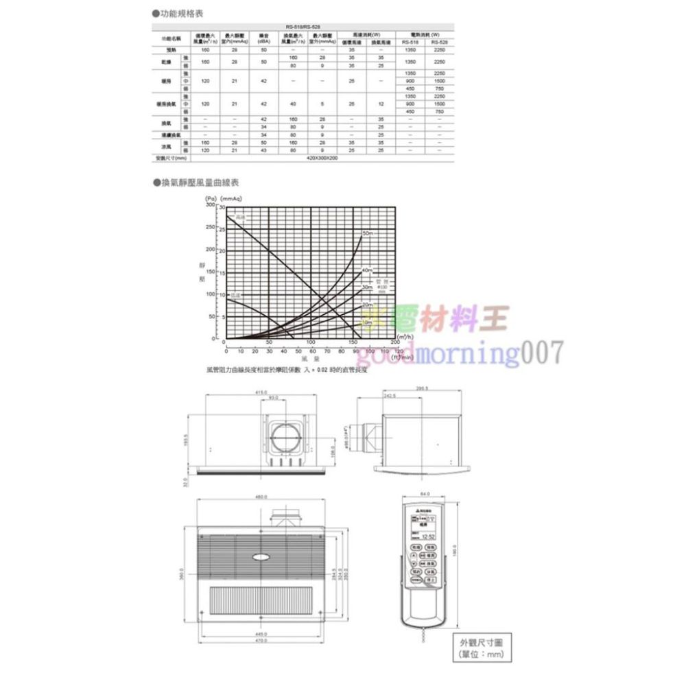 ☆水電材料王☆ ALASKA 阿拉斯加 RS528 單吸式 遙控 浴室暖風機 乾燥機 排風機 RS-528 RS-518-細節圖3