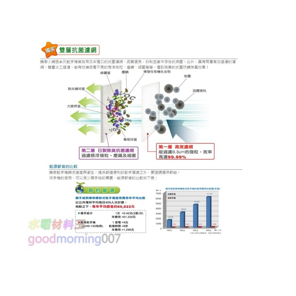 ☆水電材料王☆~ 樂奇亮鉻高速乾手機(烘手機) HD-120ST-細節圖3