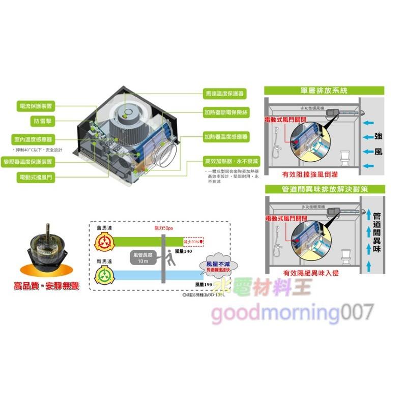 ☆水電材料王☆~ 樂奇 浴室暖風機 BD-125R2-細節圖3