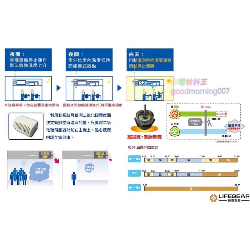 ☆水電材料王☆~ 樂奇 全熱交換器 HRV-250C1-細節圖2