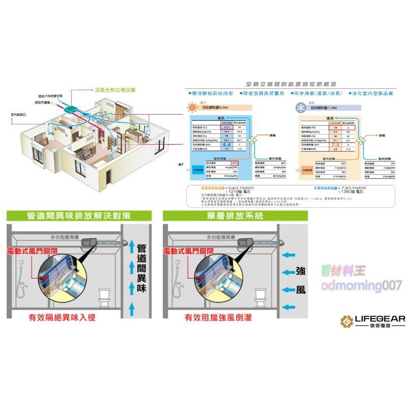 ☆水電材料王☆~ 樂奇 全熱交換器 HRV-250C1-細節圖3