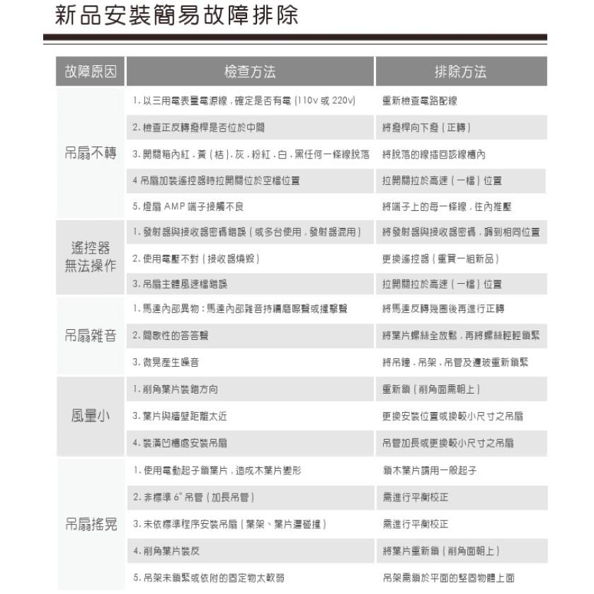 ★極致美學館╯☆水電材料王☆ 52吋 暢銷吊扇 古銅 橡木 ( PC 耐熱燈罩燈組另計)-細節圖4