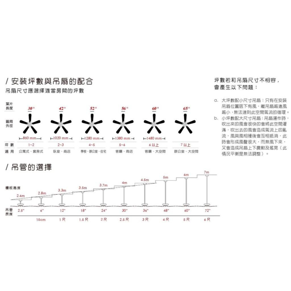 ★極致美學館╯☆水電材料王☆ 52吋 工業鐵吊扇 貴族黑 5段4速避控開關 (另有36吋)-細節圖2