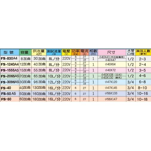 ☆水電材料王☆ 日立電 永康 快速加熱型熱水器  8加侖 FS-830A4  相當於 30加侖出水量-細節圖3