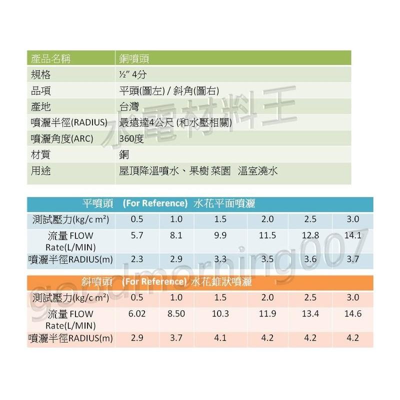 ☆水電材料王☆台灣製造 園藝 噴水頭 銅噴頭 鐵皮屋灑水器 蘭花 果樹 菜園 溫室澆水 灌溉 屋頂降溫噴水 噴霧 斜口-細節圖2