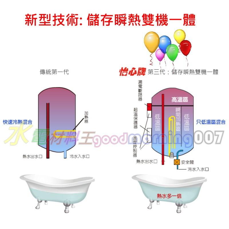 ☆水電材料王☆怡心牌 怡心 ES309 ES-309 請詢問底價 省電 儲存 瞬熱 熱水器 電熱水器 另有ES210-細節圖2