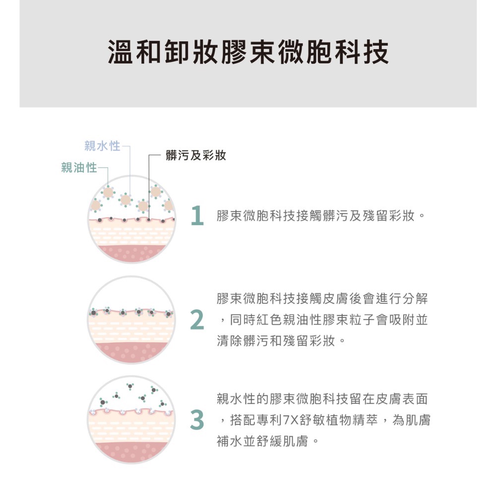 日喬恩 | 透明感親膚卸妝棉 | 80片裝 | 貨到付款 | 可刷卡分期-細節圖4