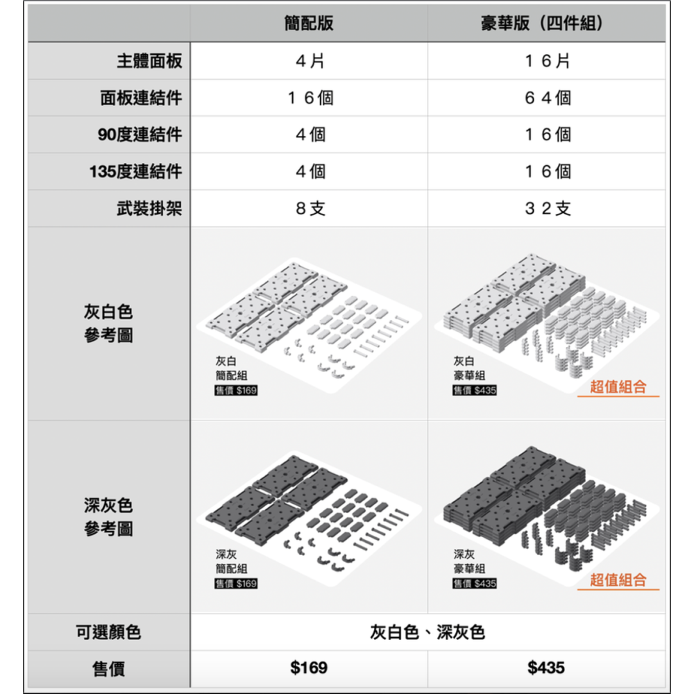 【模型綠洲 嘉義】系統格納庫 場景 格納庫 模型 迷你武裝 figma MSE 鋼彈 六角機牙 戰鎚40k 微縮HG-細節圖11