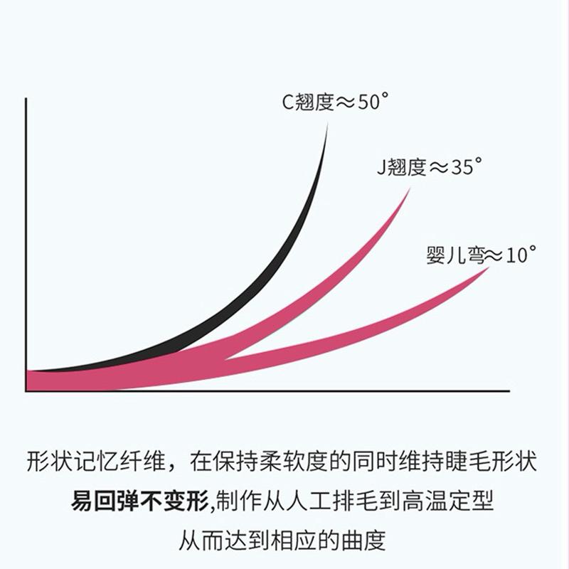 新品現貨｜𝙇𝙄𝙎𝙃𝙐 荔樹來財系列爆款組合睫毛書🌷四合一超大盒⚡️-細節圖4