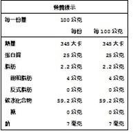 U商店-棕綠扁豆 450g 可以買少何必買多 unpackaged  扁豆 米穀 穀物 綠扁豆-細節圖2