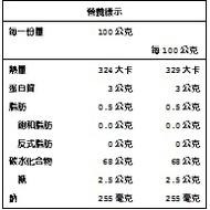 U商店-天然枸杞  unpackaged 頂級枸杞 枸己 枸杞 無農藥 無色素 檢驗合格  枸杞 認證檢驗-細節圖2