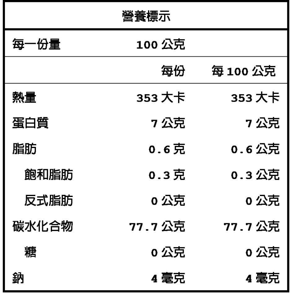 U商店-台東池上胚芽米 600g 可以買少何必買多 unpackaged 胚芽米 台東米 池上米-細節圖2