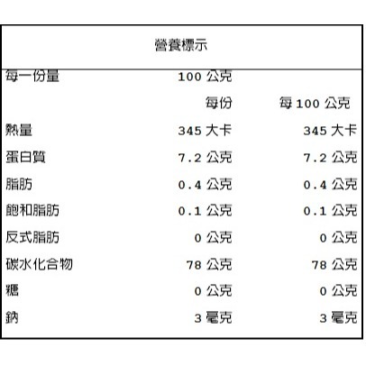 U商店-花蓮26號燉飯米 150g 可以買少何必買多 unpackaged 台灣燉飯米 花蓮米-細節圖2