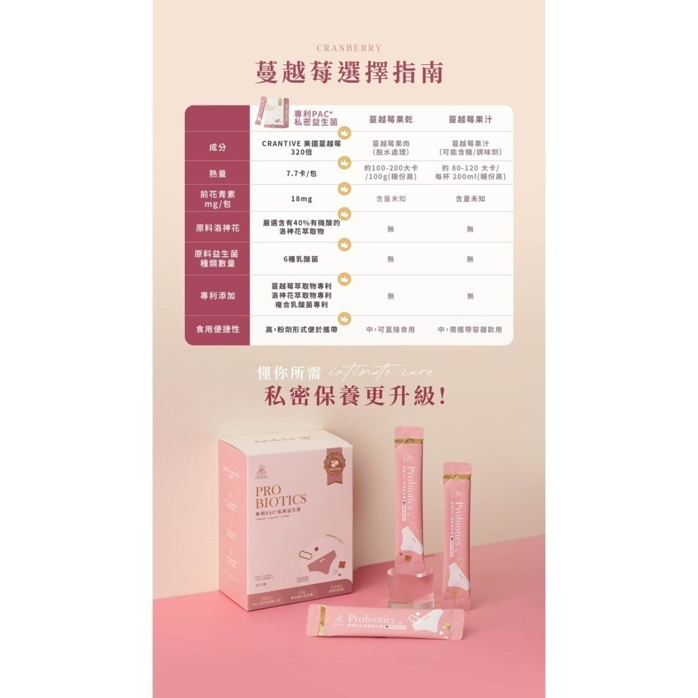 30天份｜專利PAC+私密益生菌-細節圖8