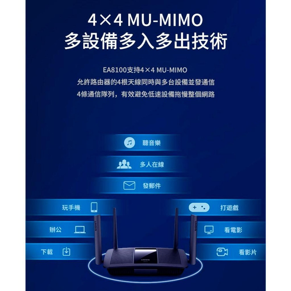 Linksys EA8100 WiFi分享器 路由器 AC2600 雙頻 4支高增益天線 全GIGA埠 USB埠檔案共享-細節圖8