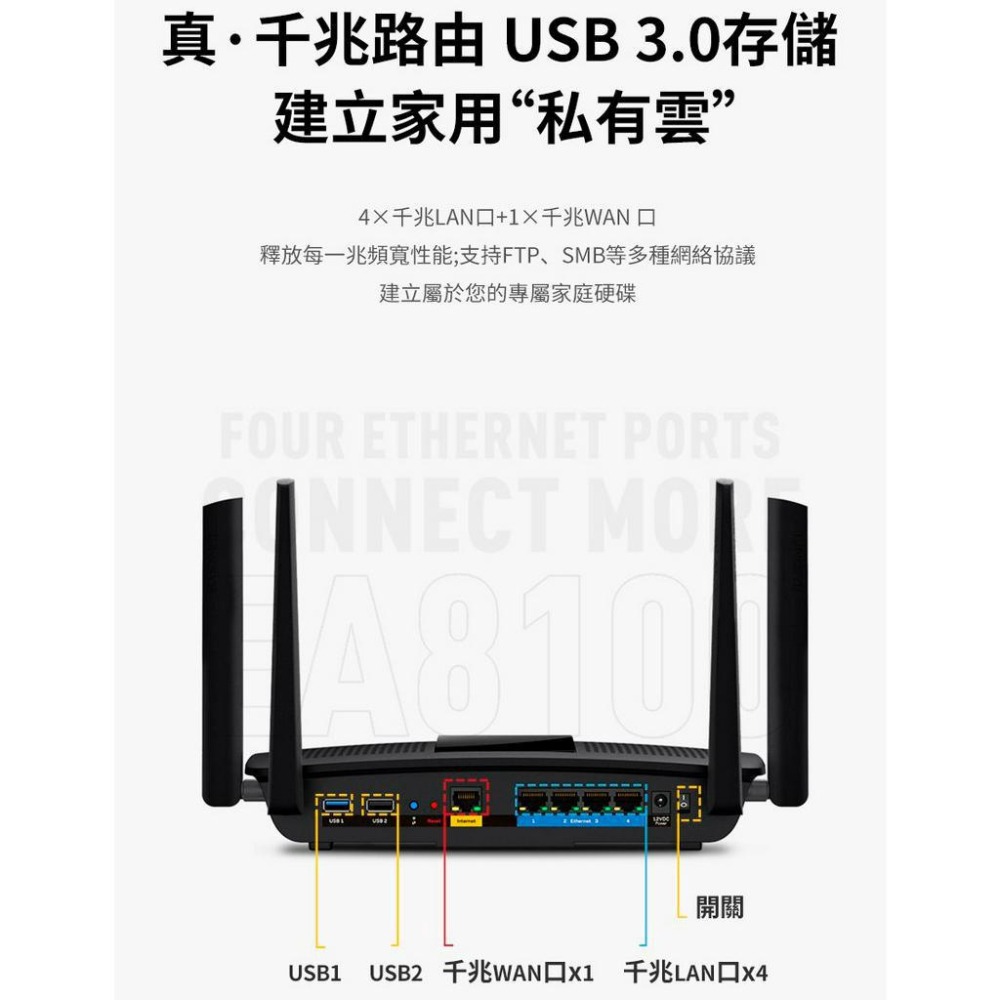 Linksys EA8100 WiFi分享器 路由器 AC2600 雙頻 4支高增益天線 全GIGA埠 USB埠檔案共享-細節圖9