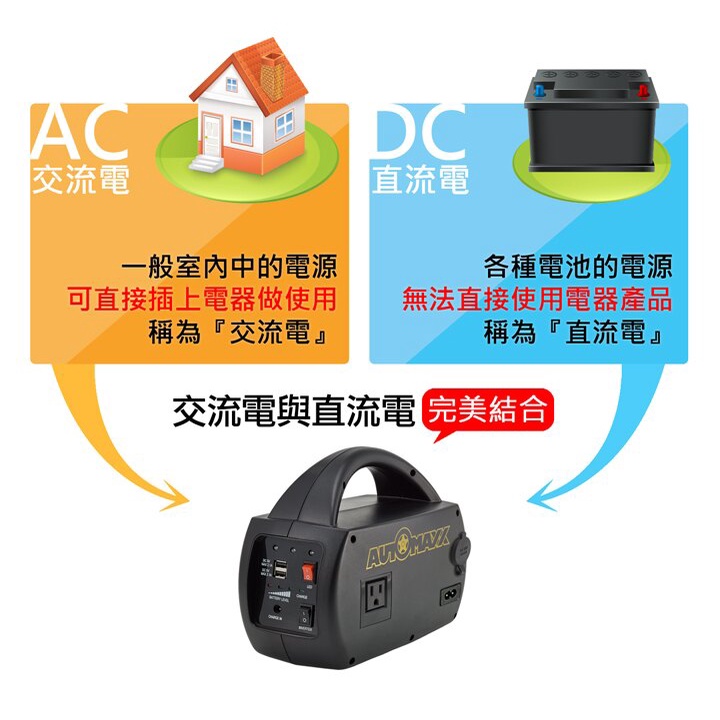 AUTOMAXX UP-5HA DC AC手提式行動電源【台灣製】【昇級版】 可提供5V/12V/110V輸出 鉛酸電池-細節圖4