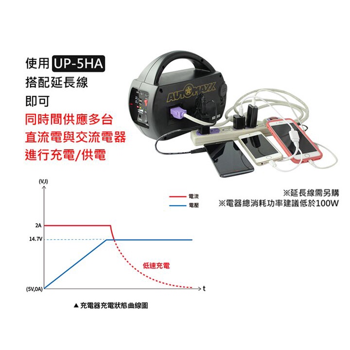 AUTOMAXX UP-5HA DC AC手提式行動電源【台灣製】【昇級版】 可提供5V/12V/110V輸出 鉛酸電池-細節圖8