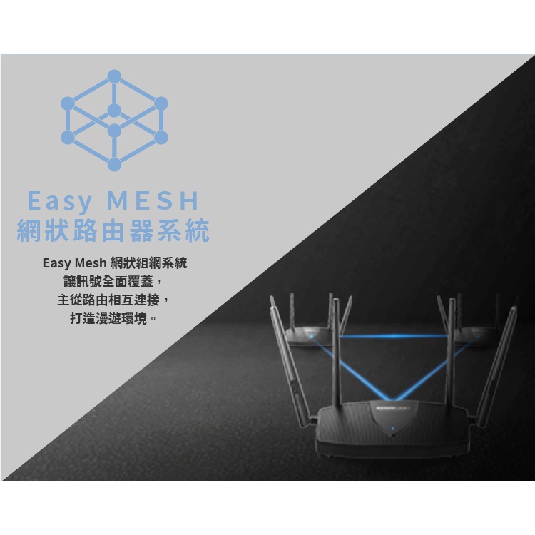 TOTOLINK X5000R 無線路由器 AX1800 WiFi分享器 Easy Mesh 網狀路由器【領券再折】-細節圖5