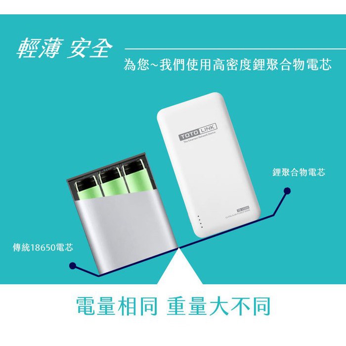 TOTOLINK TB15000 【高密度鋰聚合物】15000mAh 超大容量快充行動電源【貼心帶電】-細節圖6