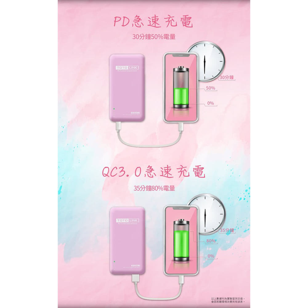 TOTOLINK TB10000P PD雙快充 Type C 雙向 行動電源【高密度鋰聚合物】【QC3.0快充】-細節圖4