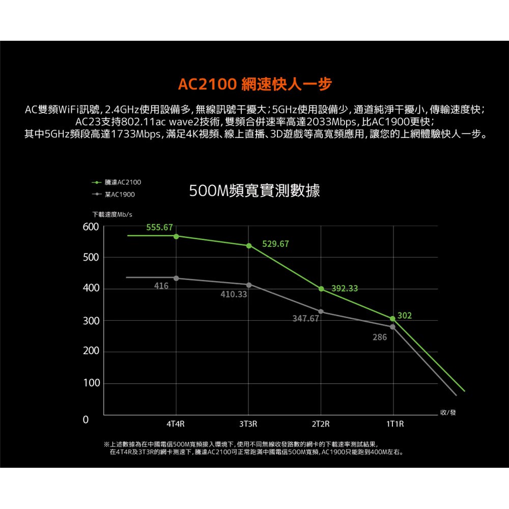 Tenda AC23 七天線 全GIGA 高功率穿牆 WiFi分享器 無線路由器 無線分享器 MOD埠【台灣公司貨】-細節圖3