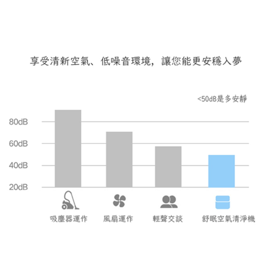 KawaDenki 舒眠空氣清淨機 【USB供電】【複合式濾網】【靜音設計】【SPA香氛】【釋放負離子】-細節圖8