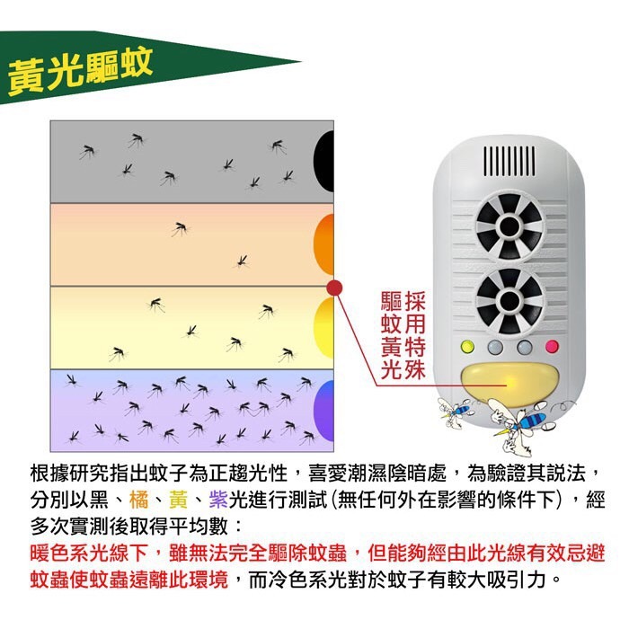 DigiMax UP-11H 【四合一強效型】超音波 驅鼠驅蚊蟲器 負離子 PM2.5 清淨機-細節圖5