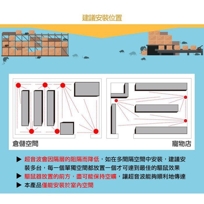 Digimax UP-11R 台灣神盾 專業式 防潮型 超音波 驅鼠蟲器【台灣製造】-細節圖9