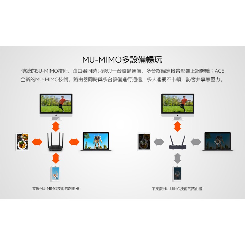 Tenda AC5 AC1200 智慧 雙頻 MU-MIMO 無線寬頻分享器 路由器【台灣公司貨】-細節圖5