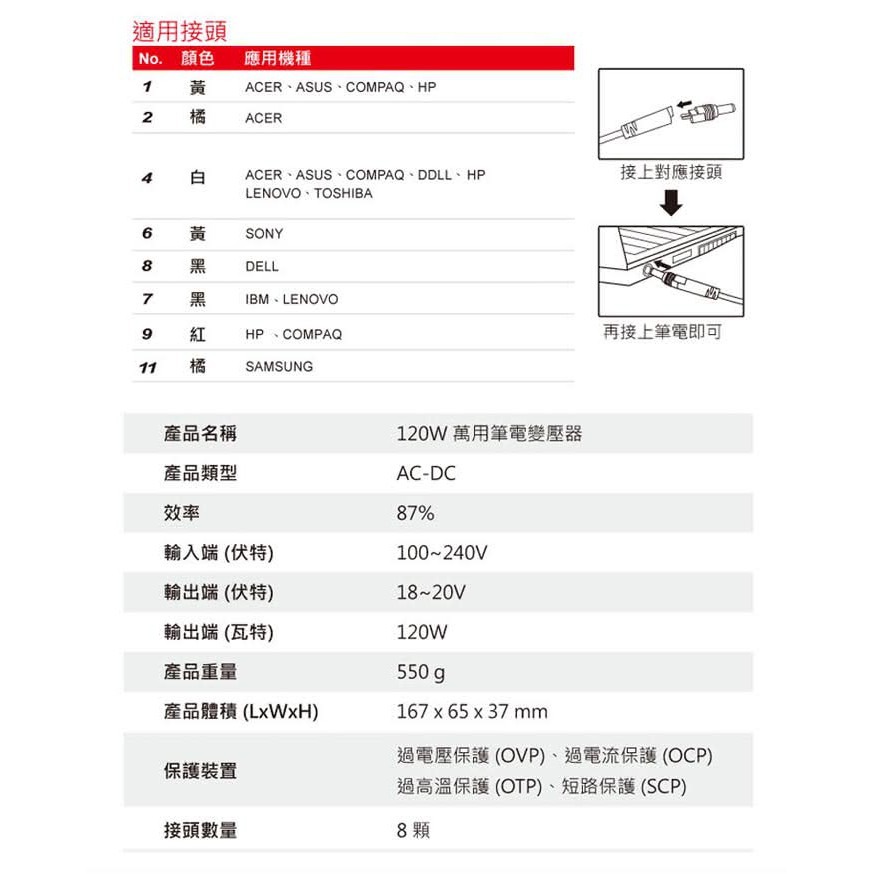 AMACROX N12 120W 20V 筆記型電腦萬用變壓器 AX120【福利品】-細節圖6