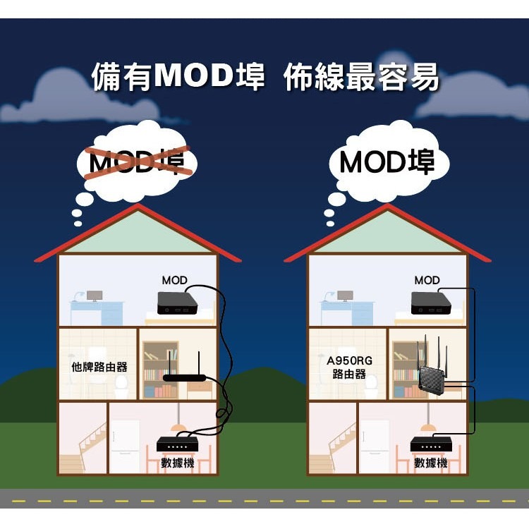 TOTOLINK A950RG AC1200 雙頻Giga 超世代 WIFI 無線路由器分享器【穿牆訊號強】-細節圖3