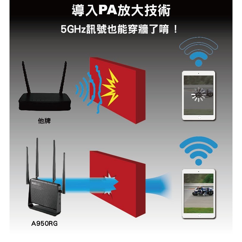 TOTOLINK A950RG AC1200 雙頻Giga 超世代 WIFI 無線路由器分享器【穿牆訊號強】-細節圖5