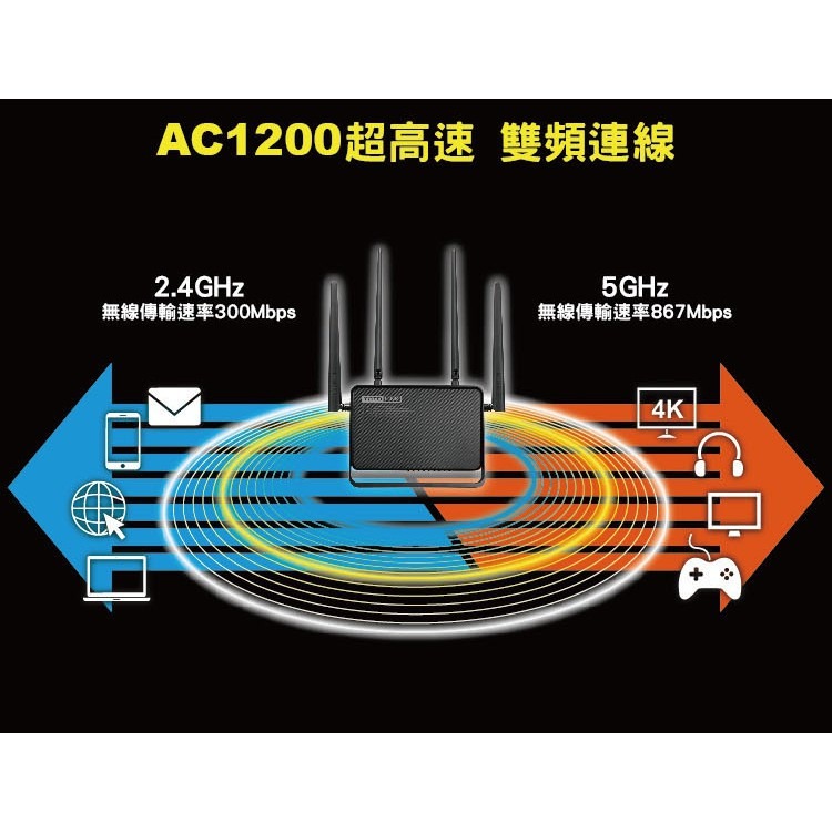 TOTOLINK A950RG AC1200 雙頻Giga 超世代 WIFI 無線路由器分享器【穿牆訊號強】-細節圖6