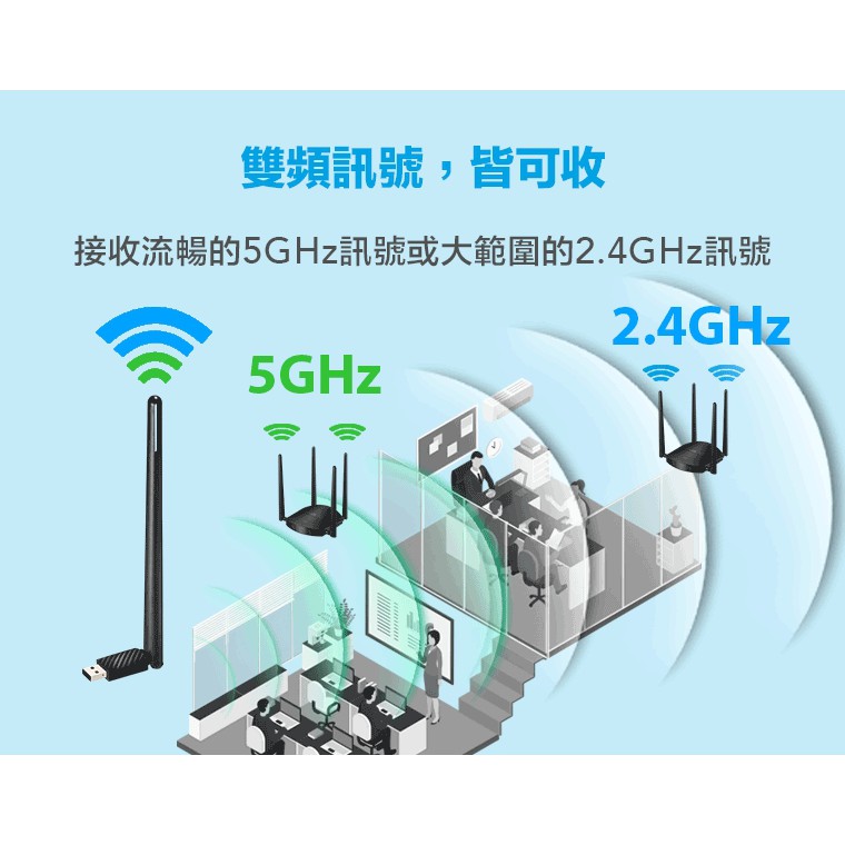 TOTOLINK A650UA 無線網卡 WiFi接收器 USB無線網路卡 WiFi網路卡 AC雙頻 大天線【自動驅動】-細節圖6