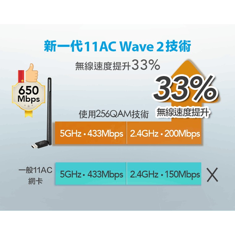 TOTOLINK A650UA 無線網卡 WiFi接收器 USB無線網路卡 WiFi網路卡 AC雙頻 大天線【自動驅動】-細節圖7