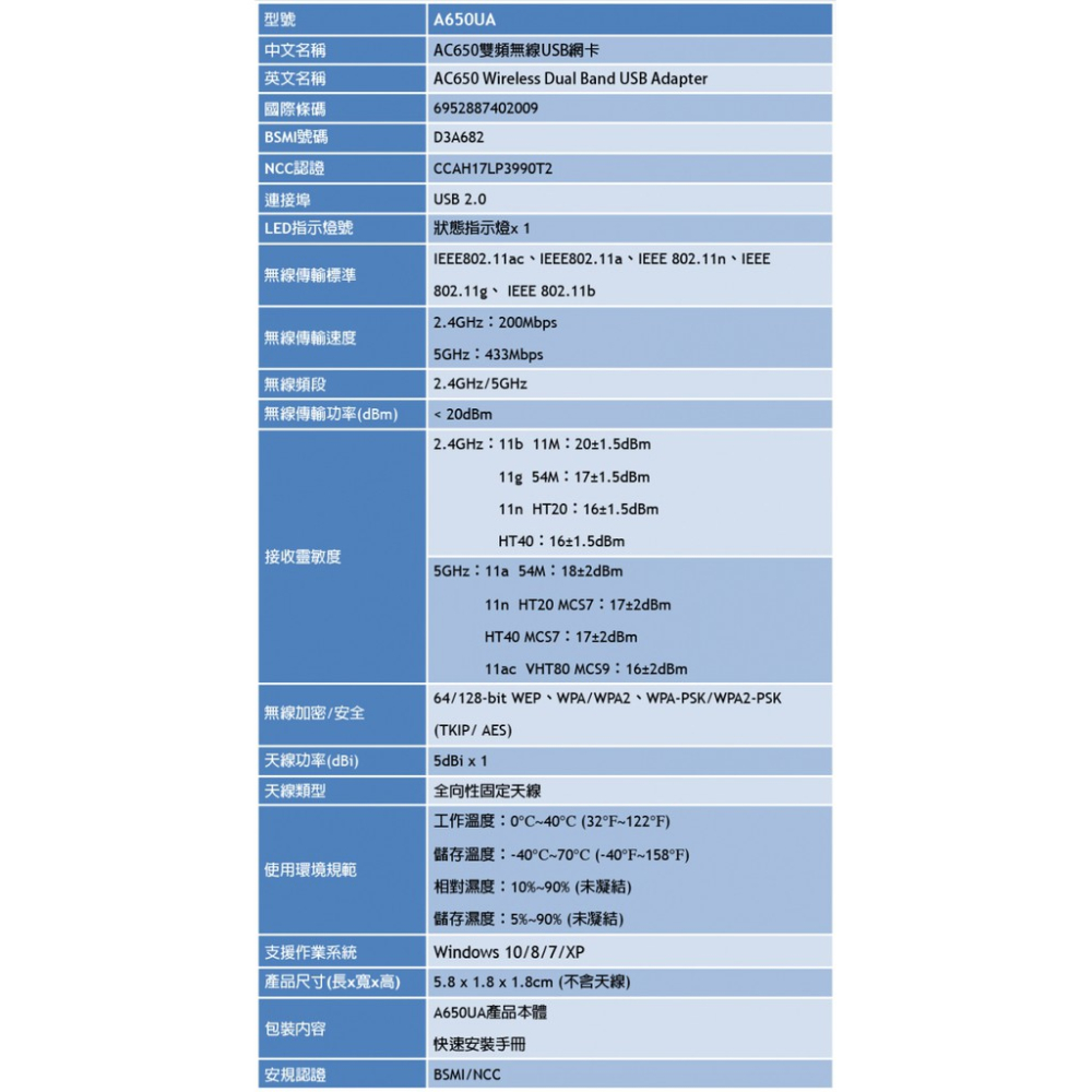 TOTOLINK A650UA 無線網卡 WiFi接收器 USB無線網路卡 WiFi網路卡 AC雙頻 大天線【自動驅動】-細節圖9