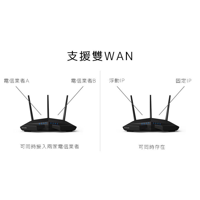 首賣送 TENDA AC18 台灣特仕版 超競速 AC1900 雙頻雙WAN 無線寬頻分享器 路由器-細節圖3