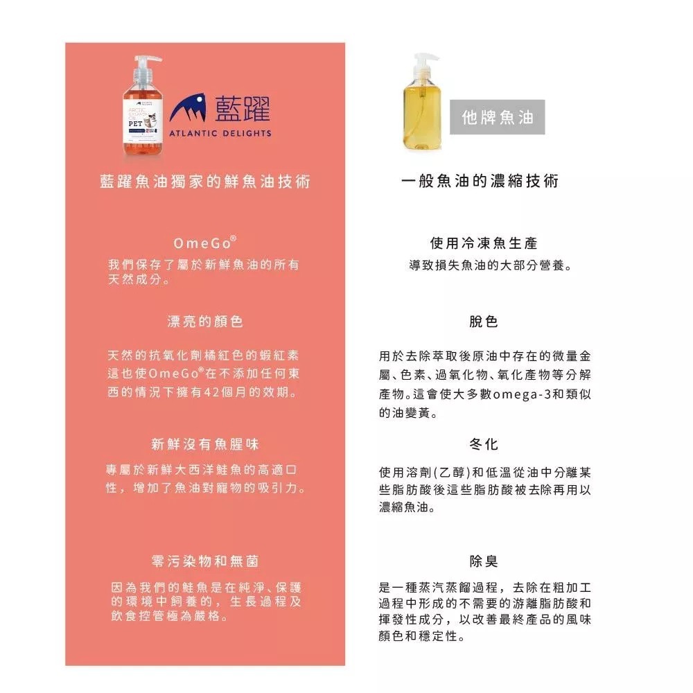 預購【幸運貓】挪威 藍躍 寵物鮭魚油 Omega-3 (犬貓適用) 300ml-細節圖3