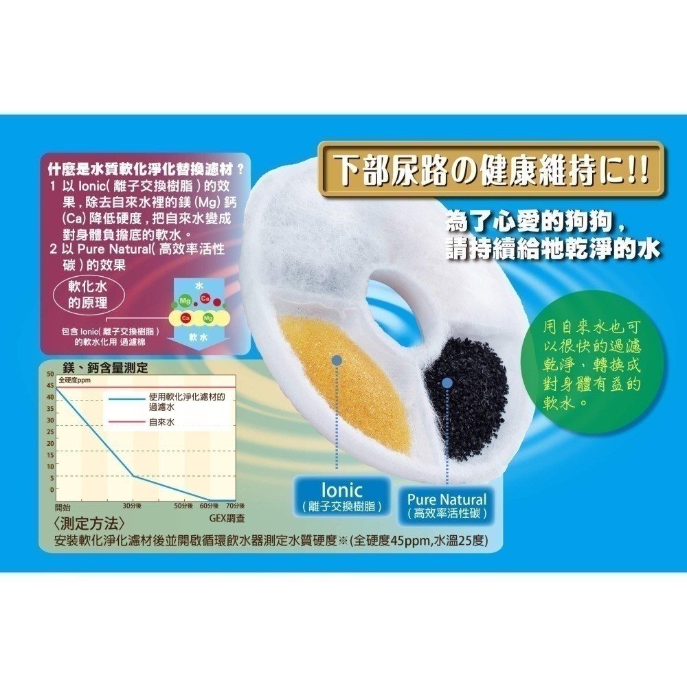 【幸運貓】 日本 GEX 淨水飲水器 水質軟化 淨化濾材 濾心 犬用濾心 貓用濾心-細節圖4
